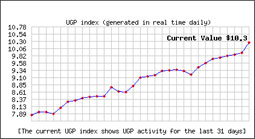График пользователей webmoney